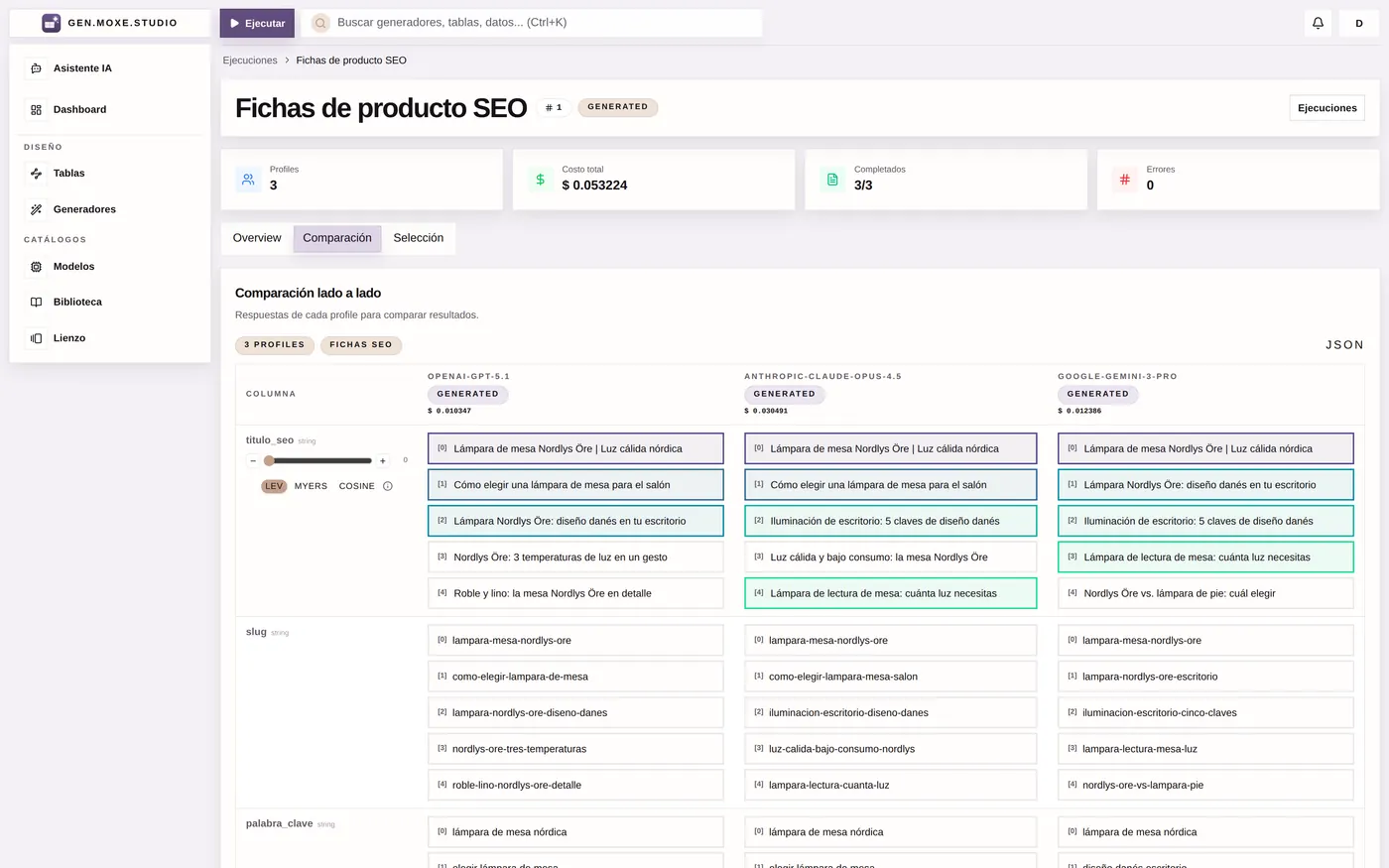 Un mismo input ejecutado contra OpenAI, Anthropic y Google, comparado lado a lado con costo y latencia.