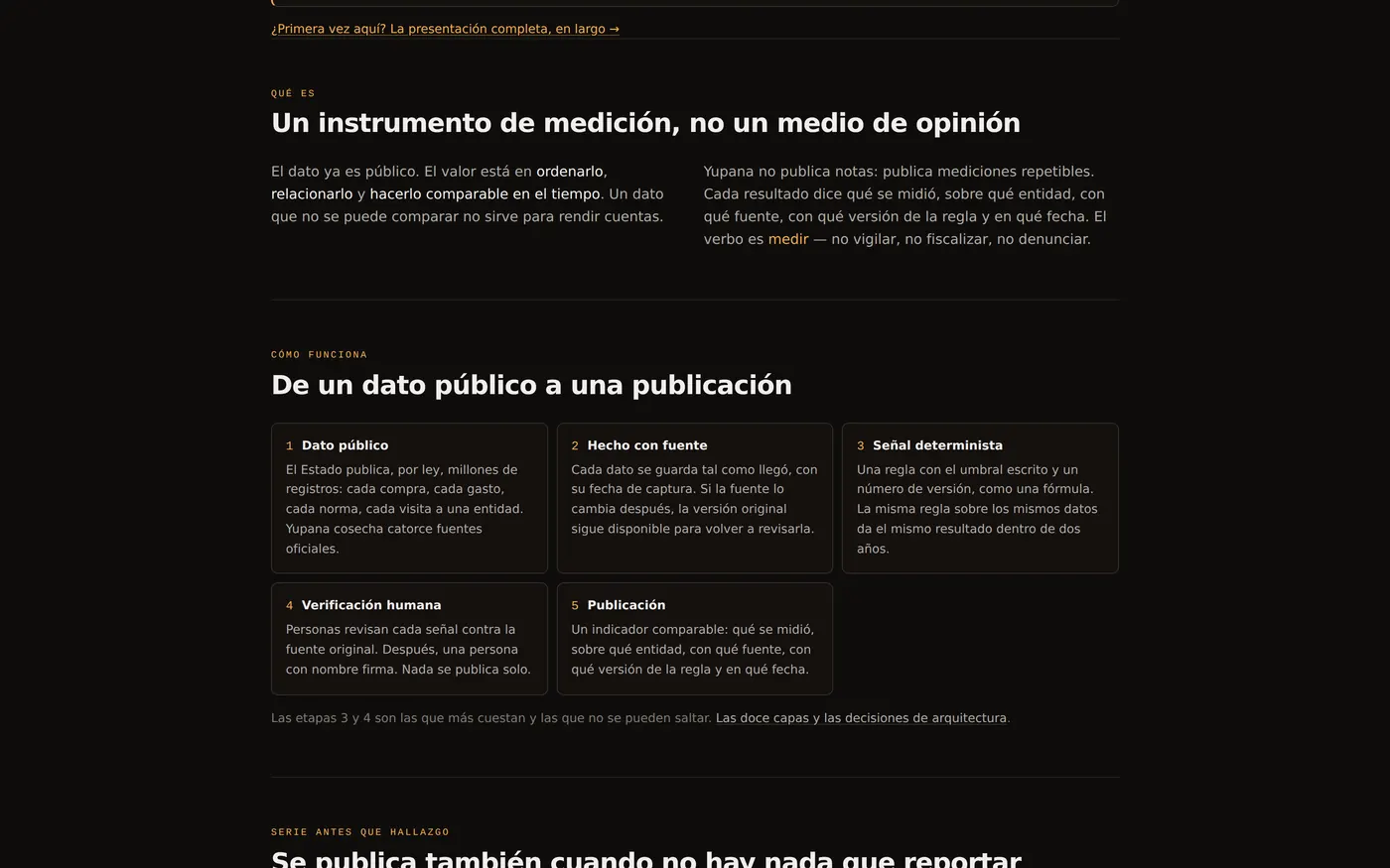 De un dato público a una publicación, en cinco etapas: dato, fuente, señal determinista, verificación humana y publicación.